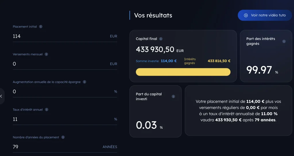Investir 100 euros en Bourse : pourquoi le faire le plus tôt possible ? 2 Investir 100 euros