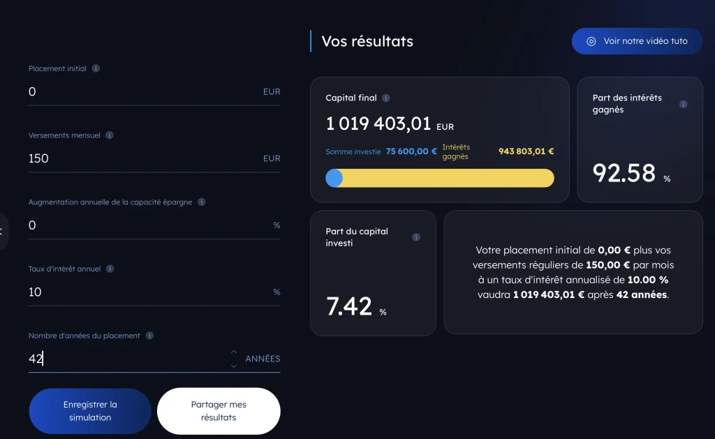 Investir 100 euros en Bourse : pourquoi le faire le plus tôt possible ? 3 Simulation d'investissement avec résultats