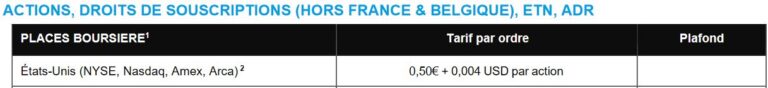 Frais actions américaines DEGIRO