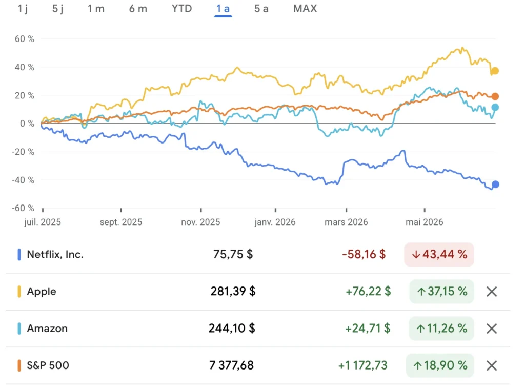 Avis ETF : 7 raisons de ne pas investir en ETF 2 ETF S&P 500 vs Actions