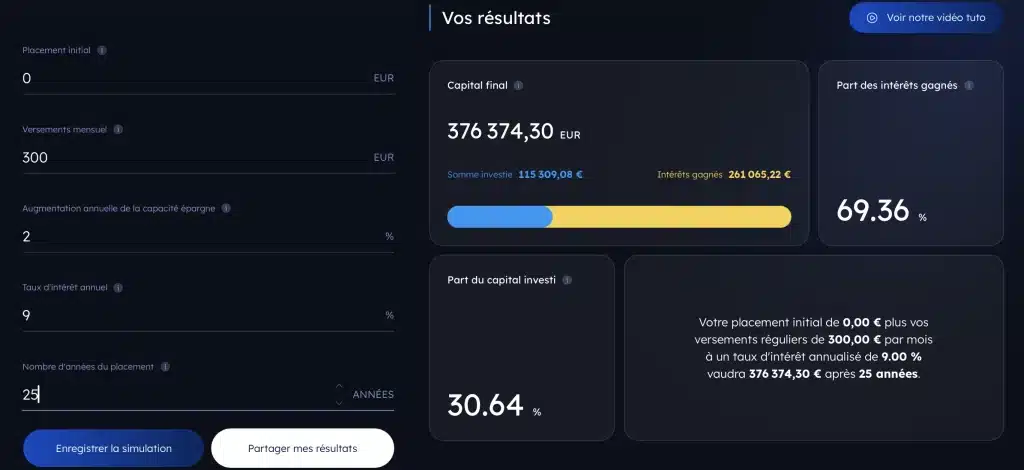 Suivi portefeuille PEA : Composition et performance (+39% depuis 2020) 1 scénario investissement PEA 1