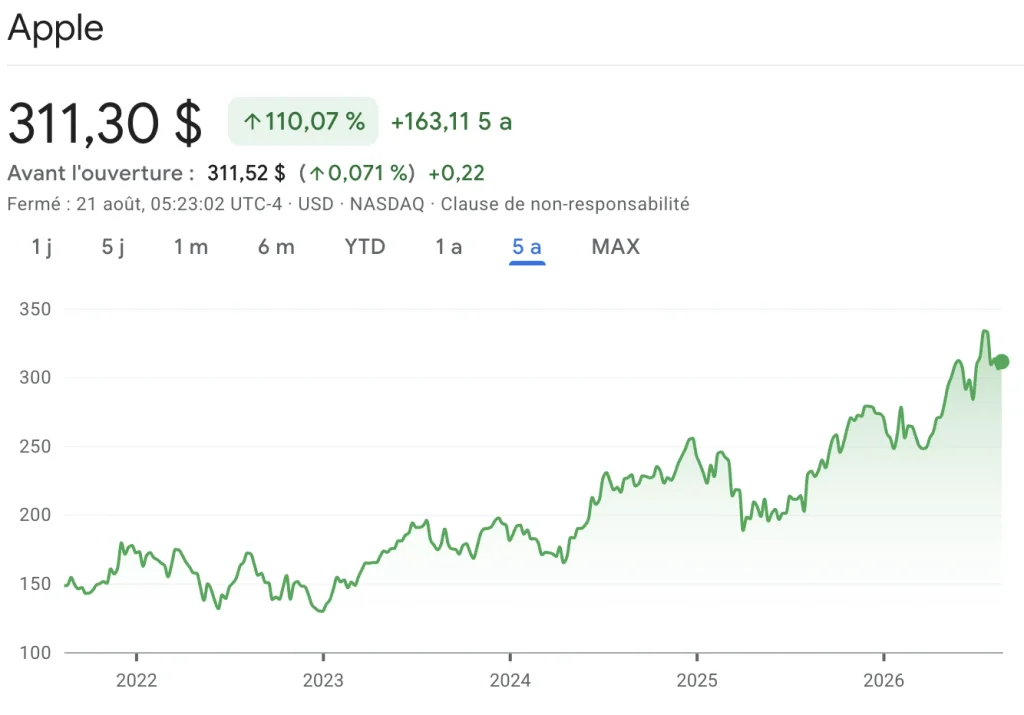 Comment investir en Bourse débutant ? 1 Action Apple