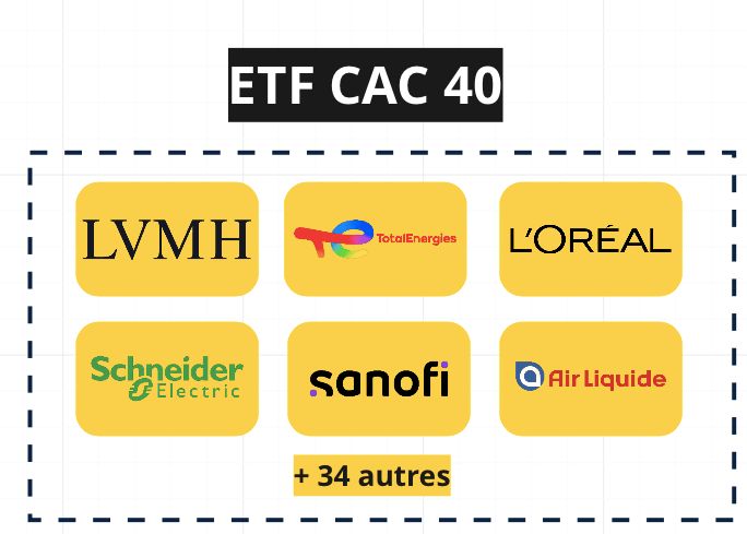 composition etf cac40