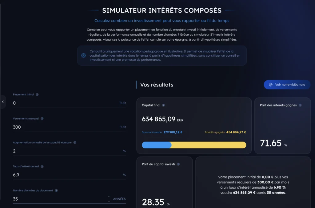 Comment investir en Bourse débutant ? 12 Simulation des intérêts composés