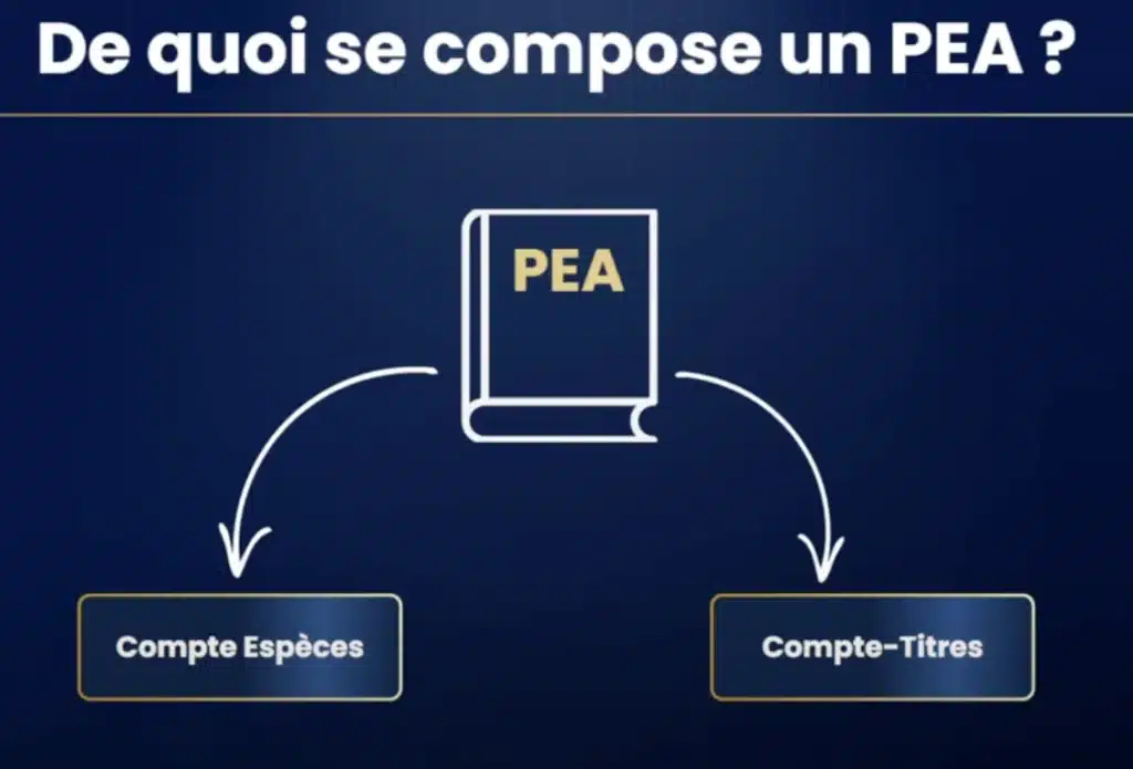 investir avec un PEA