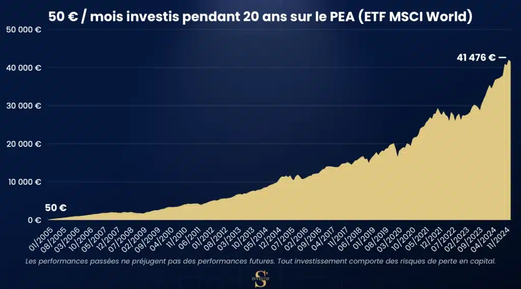 Investir en PEA