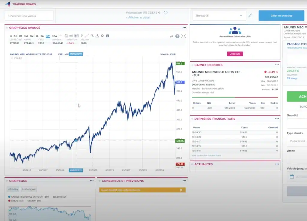 Trading board Boursobank