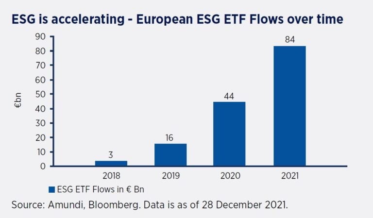 ESG flow
