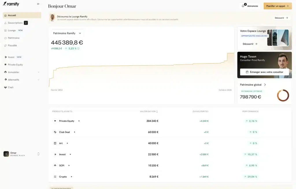 Avis Ramify : Le test du pro de la gestion pilotée 7 Dashboard Ramify