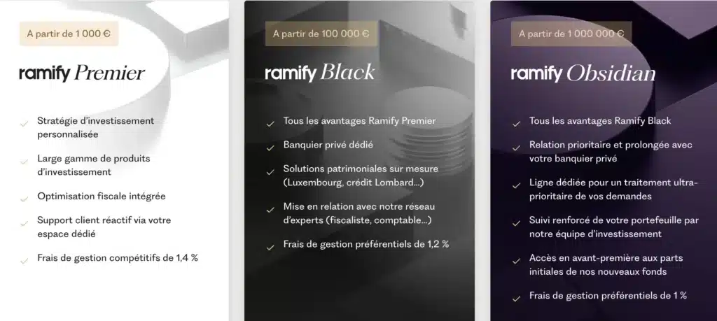 Avis Ramify : Le test du pro de la gestion pilotée 5 Offre Ramify