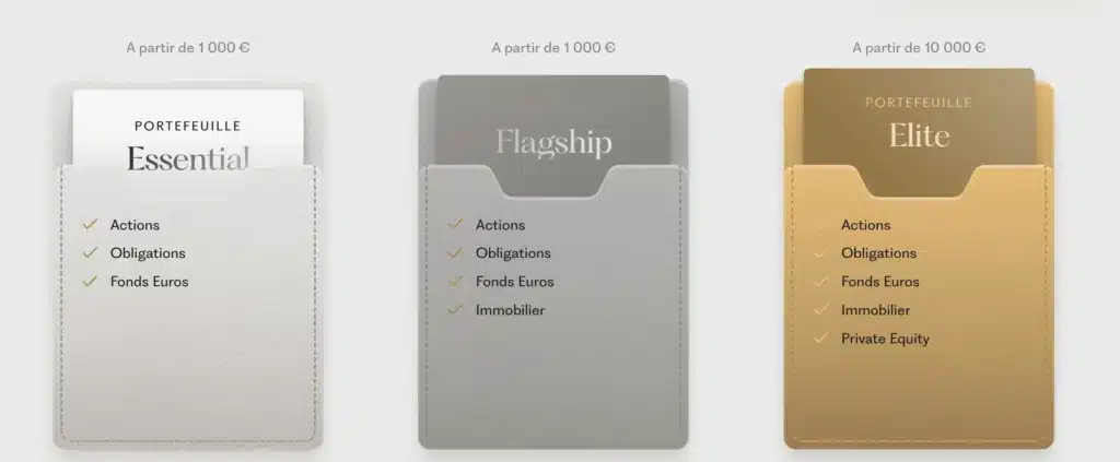 Avis Ramify : Le test du pro de la gestion pilotée 4 Portefeuille Ramify