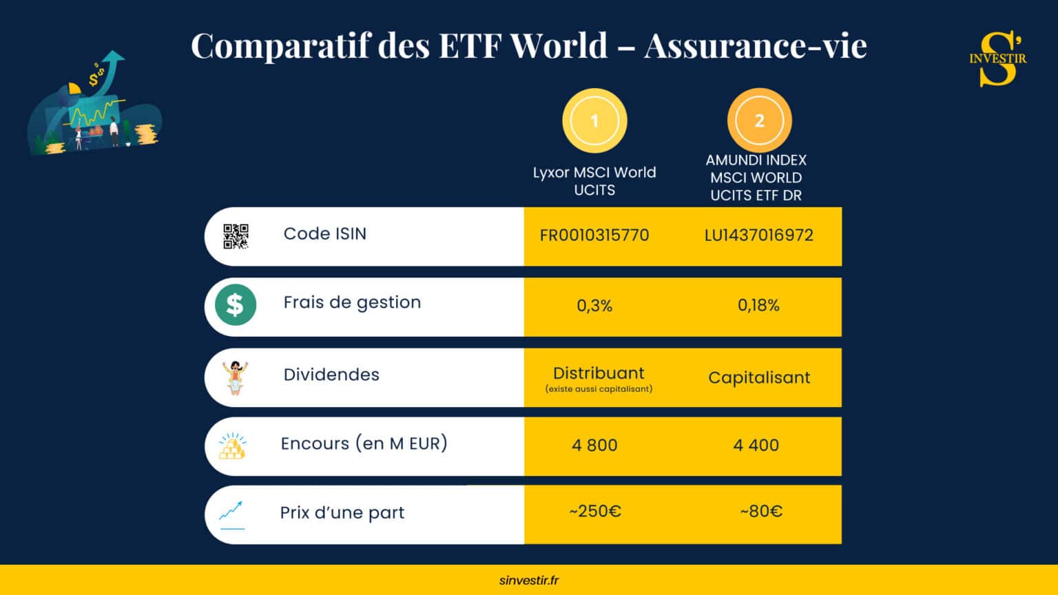 Quel ETF MSCI World choisir pour son Portefeuille
