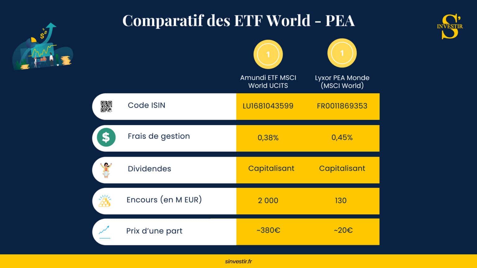 Quel ETF MSCI World choisir pour son Portefeuille