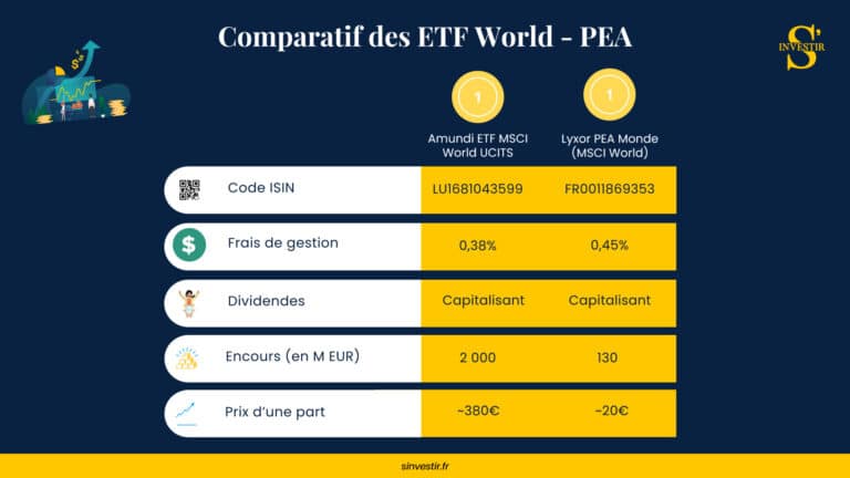 Comparatif-ETF-World-PEA