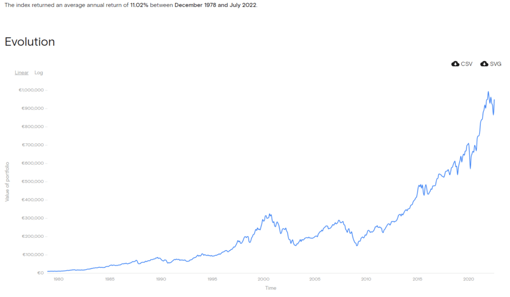 ETF-MSCI-world-performance-1980-2022