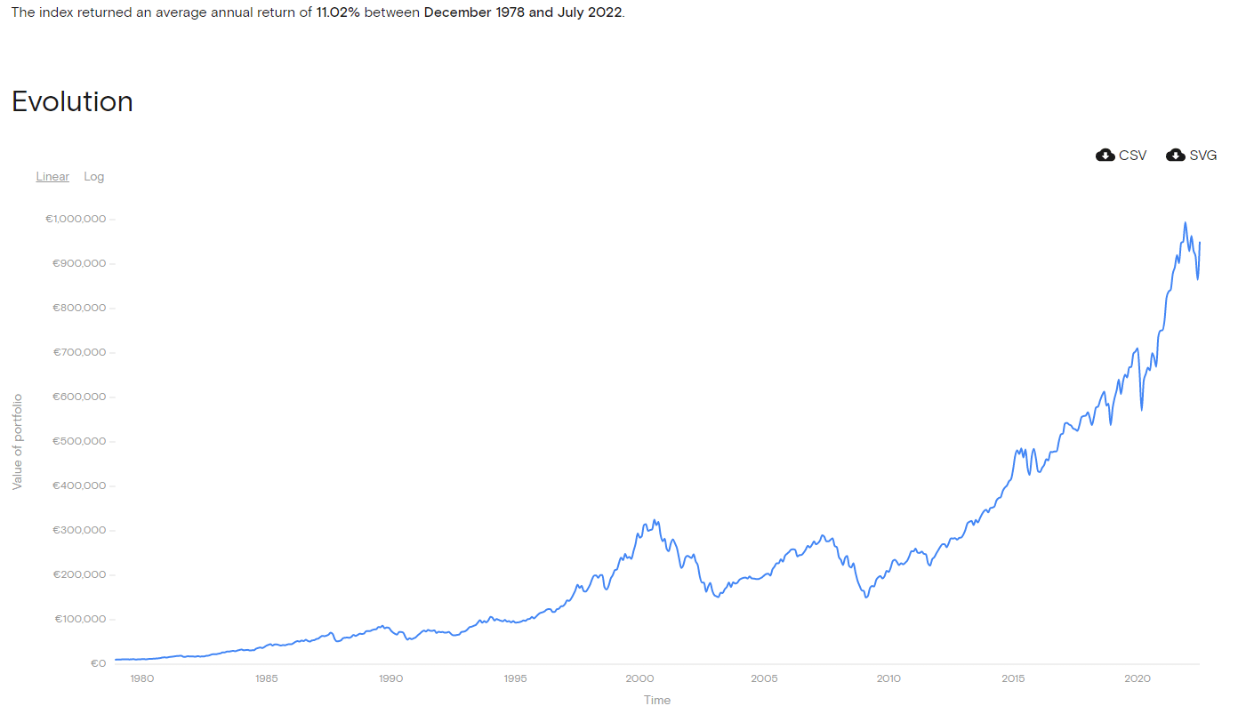 ETF-world-performance-1980-2022