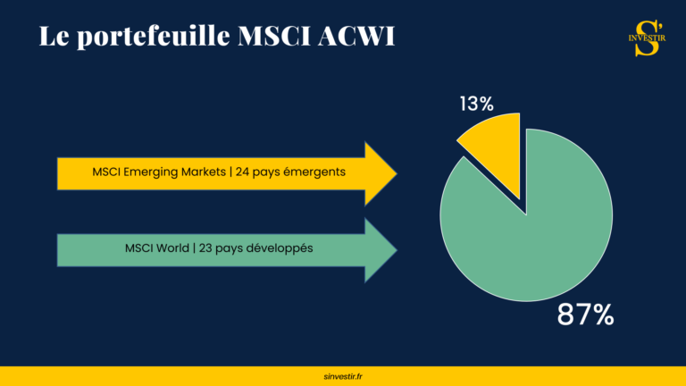 Portefeuille-MSCI-ACWI-proportion-pays-développés-émergents