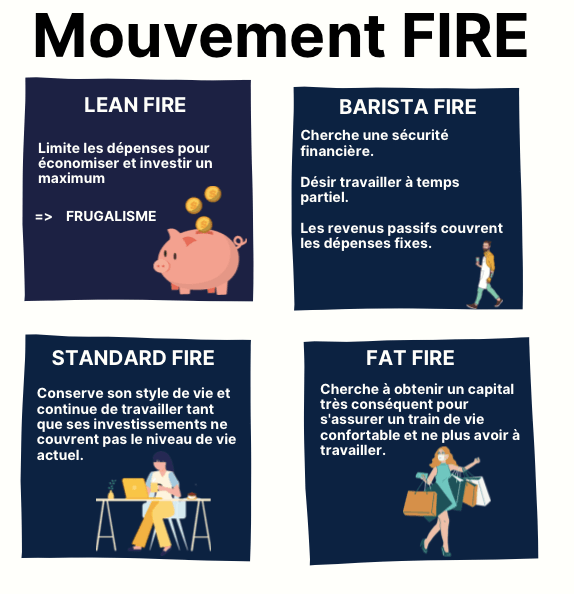 Mouvement Fire