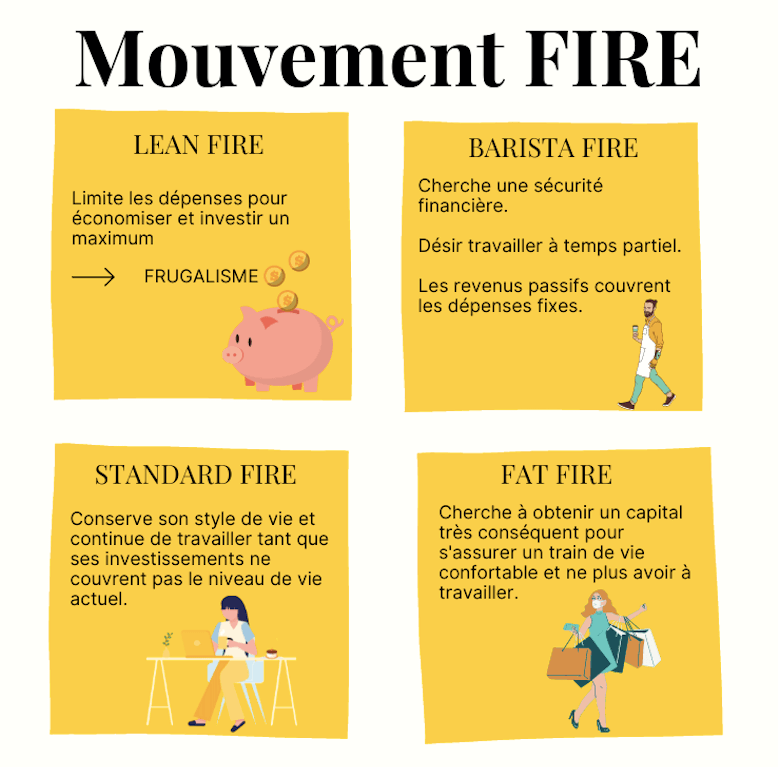 Mouvement FIRE