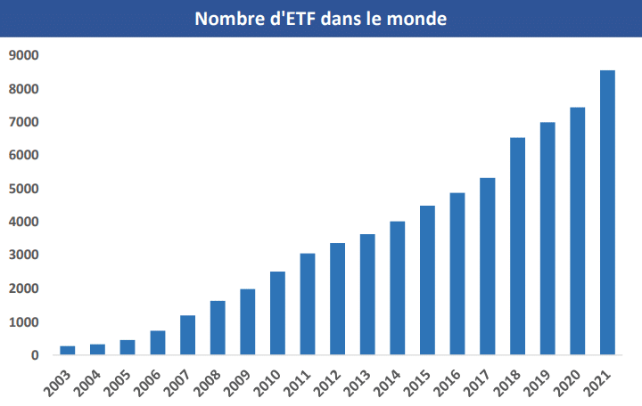 Nombre-ETF-Monde-Van-Eck