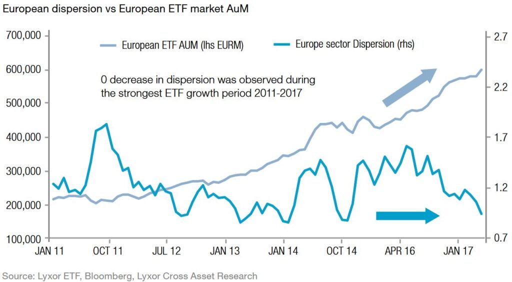 Dispersion Europe pour les ETF