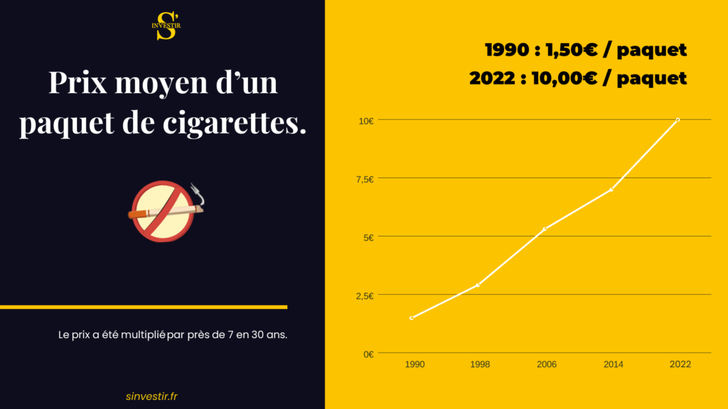 prix-moyen-paquet-cigarettes-economie-argent