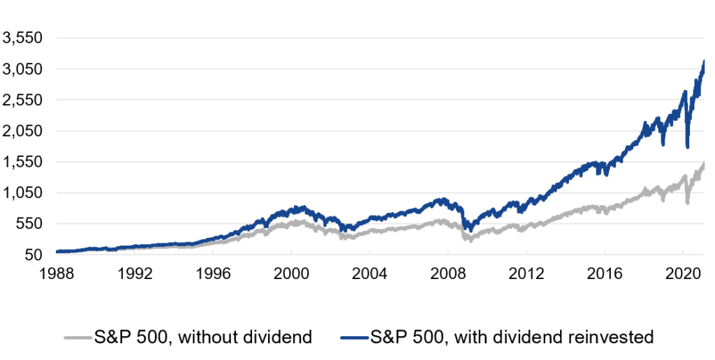 s&p500-avec-et-sans-dividendes-graphique-bourse