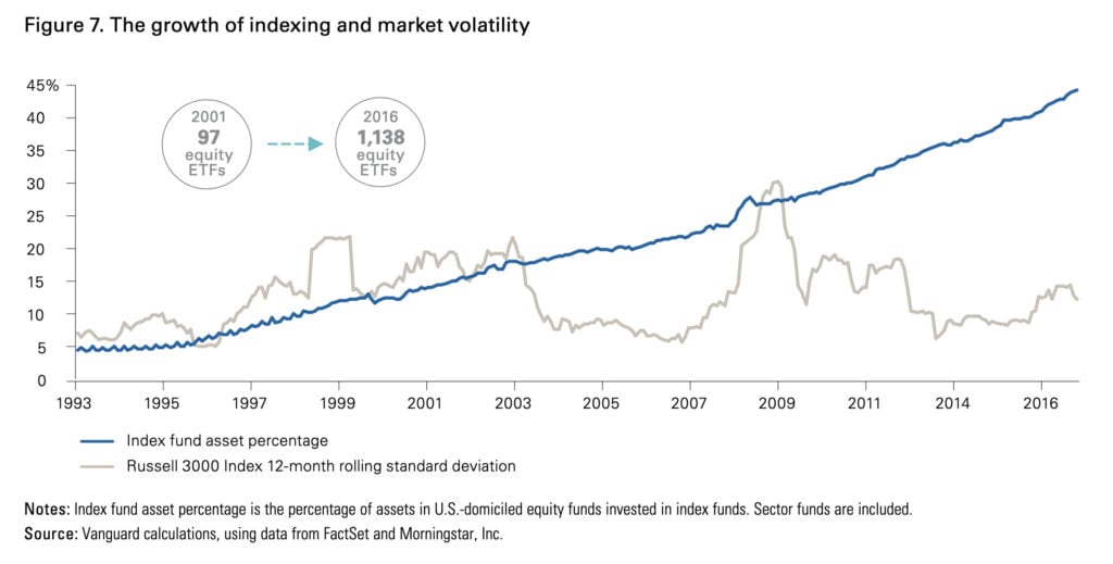 Volatilité