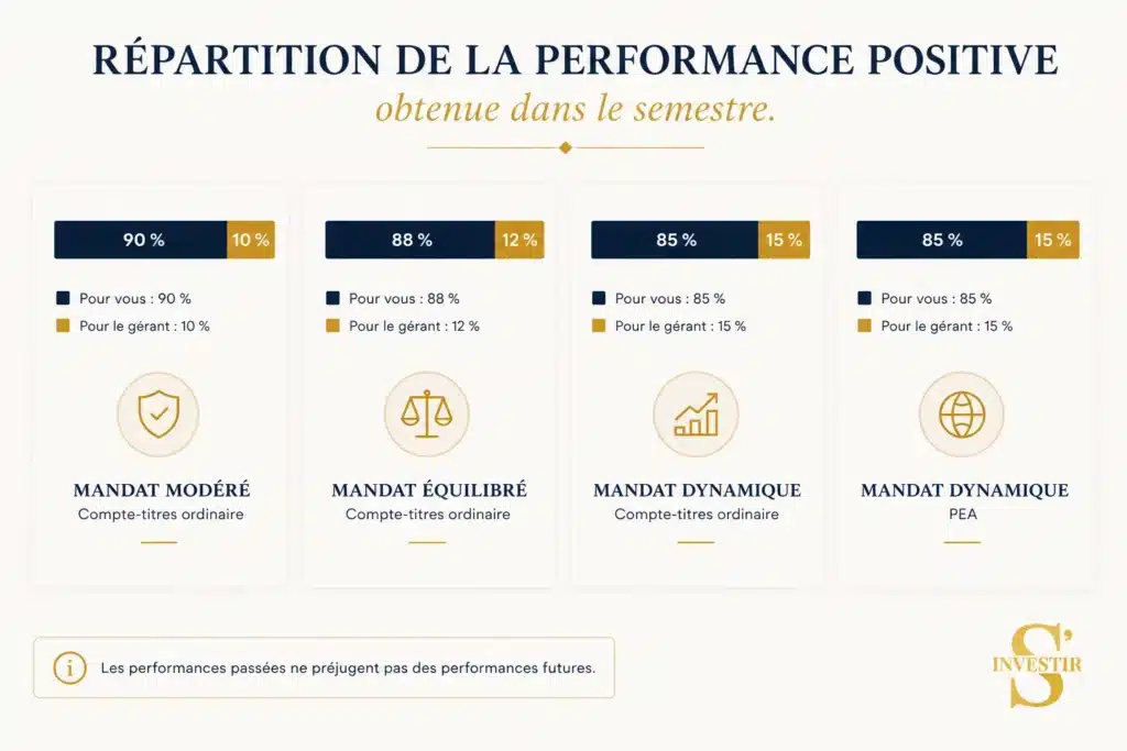 Avis Fortuneo : que vaut cette banque en ligne ? 3 Avis fortuneo