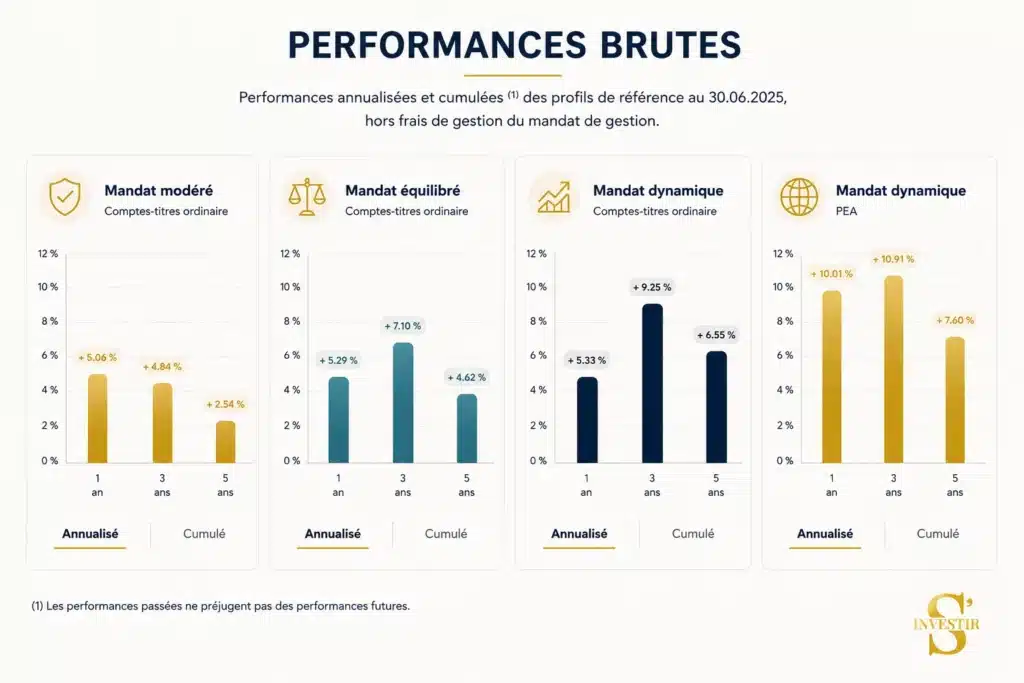 Avis Fortuneo : que vaut cette banque en ligne ? 2 avis fortuneo performances
