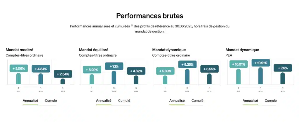 Avis Fortuneo Performances