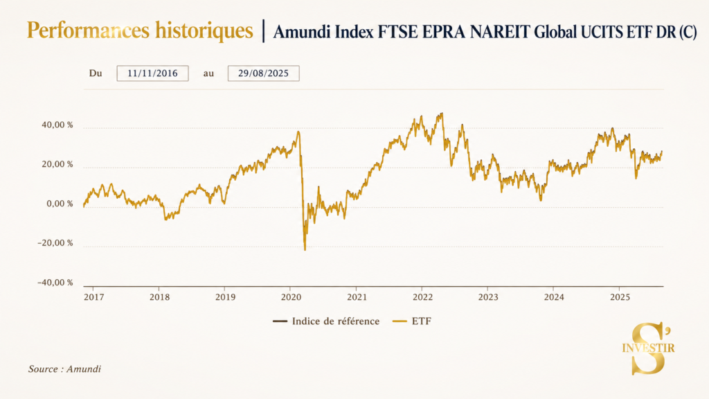 Meilleurs ETF : quel ETF choisir ? 71 Historique de performances Amundi Index FTSE