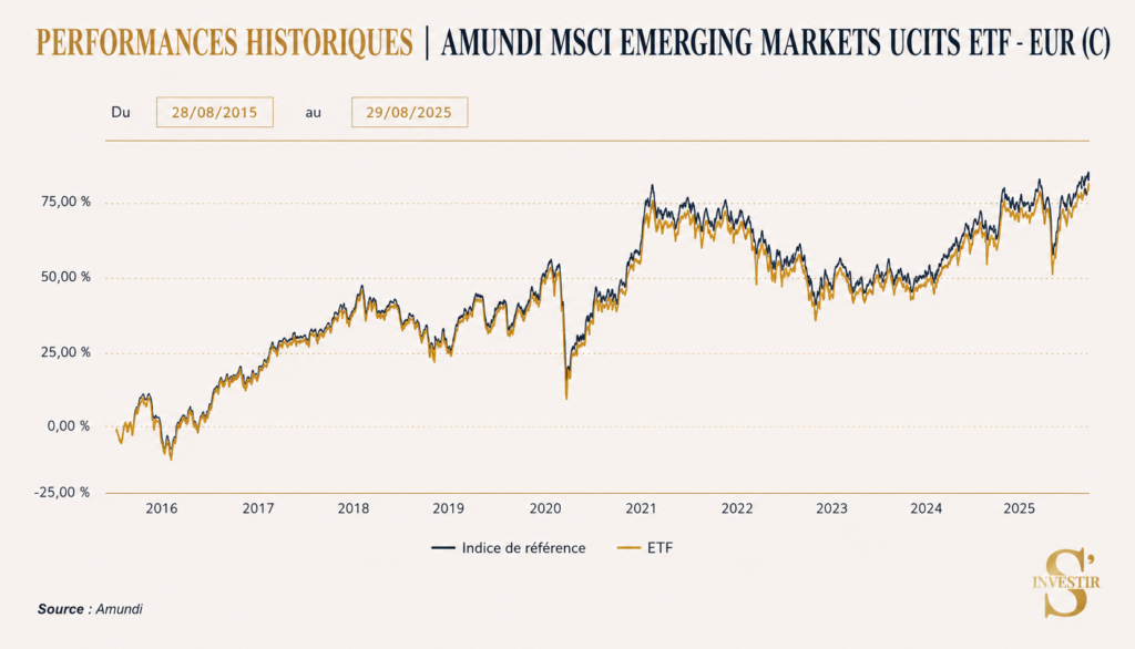 Meilleurs ETF : quel ETF choisir ? 16 Historique de performances MSCI Emerging Markets