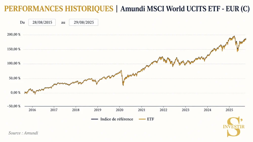 Meilleurs ETF : quel ETF choisir ? 46 Historique de performances Amundi MSCI World