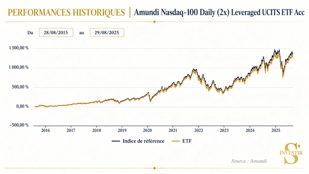 Meilleurs ETF : quel ETF choisir ? 43 Historique de performances Amundi Nasdaq 100 Daily 2