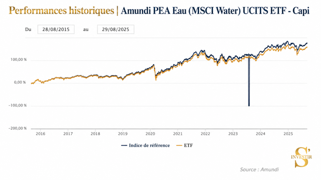 Meilleurs ETF : quel ETF choisir ? 73 Historique de performance Amundi PEA eau