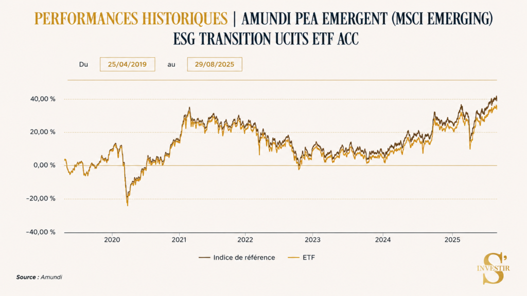 Meilleurs ETF : quel ETF choisir ? 18 Historique de performance Amundi PEA emergent