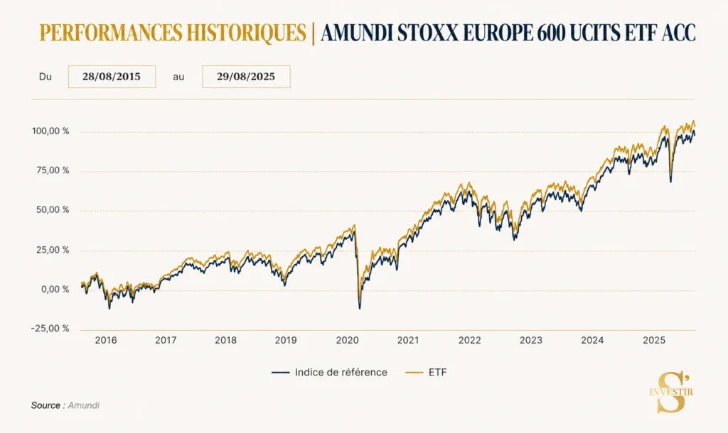 Meilleurs ETF : quel ETF choisir ? 10 Historique performances Amundi Stoxx Europe 600