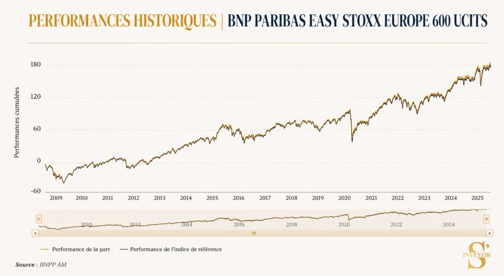 Meilleurs ETF : quel ETF choisir ? 12 Historique de performance BNP Paribas Europe Stoxx 600