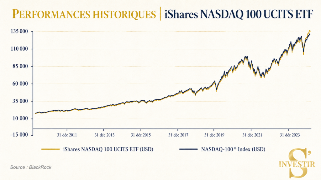 Meilleurs ETF : quel ETF choisir ? 37 Historique de performance Nasdaq 100