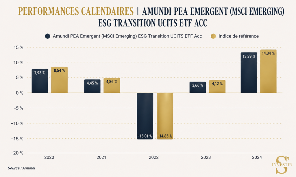 Meilleurs ETF : quel ETF choisir ? 19 Performance comparative indice Amundi PEA Emergent