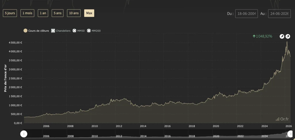 Comment bien investir en ETF : le guide pour partir du bon pied 27 Les critères ESG (Environnement, Social et Gouvernance)