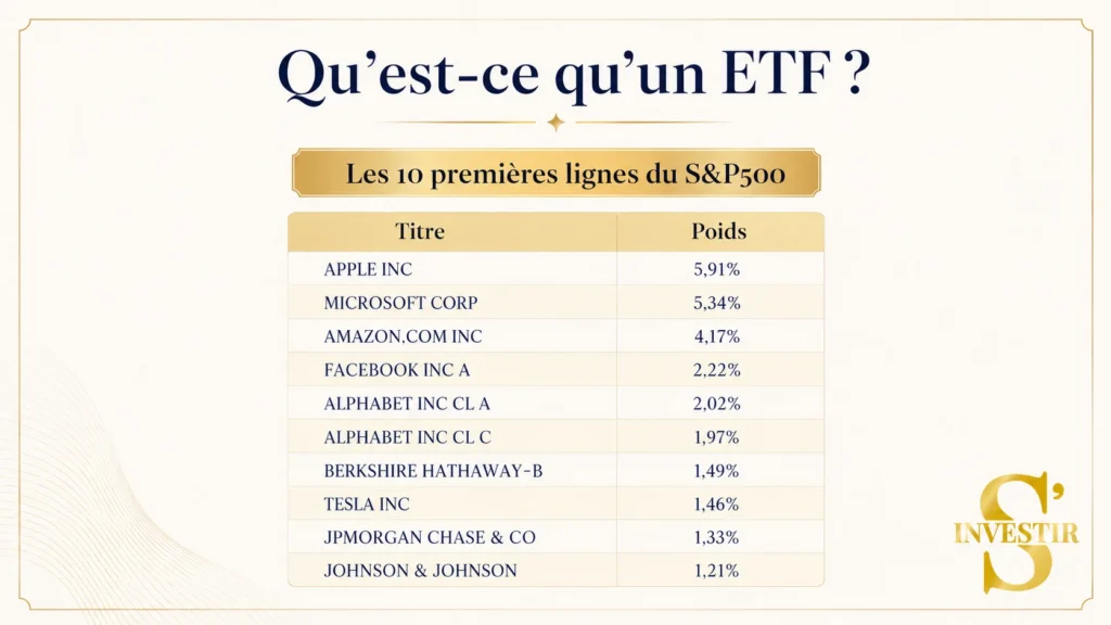 Comment bien investir en ETF : le guide pour partir du bon pied 1 ETF Bourse