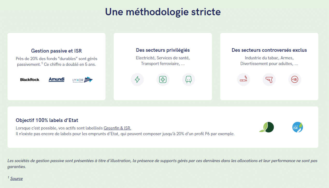 Mon avis Yomoni 2024 après 3 ans de test du roboadvisor n°1