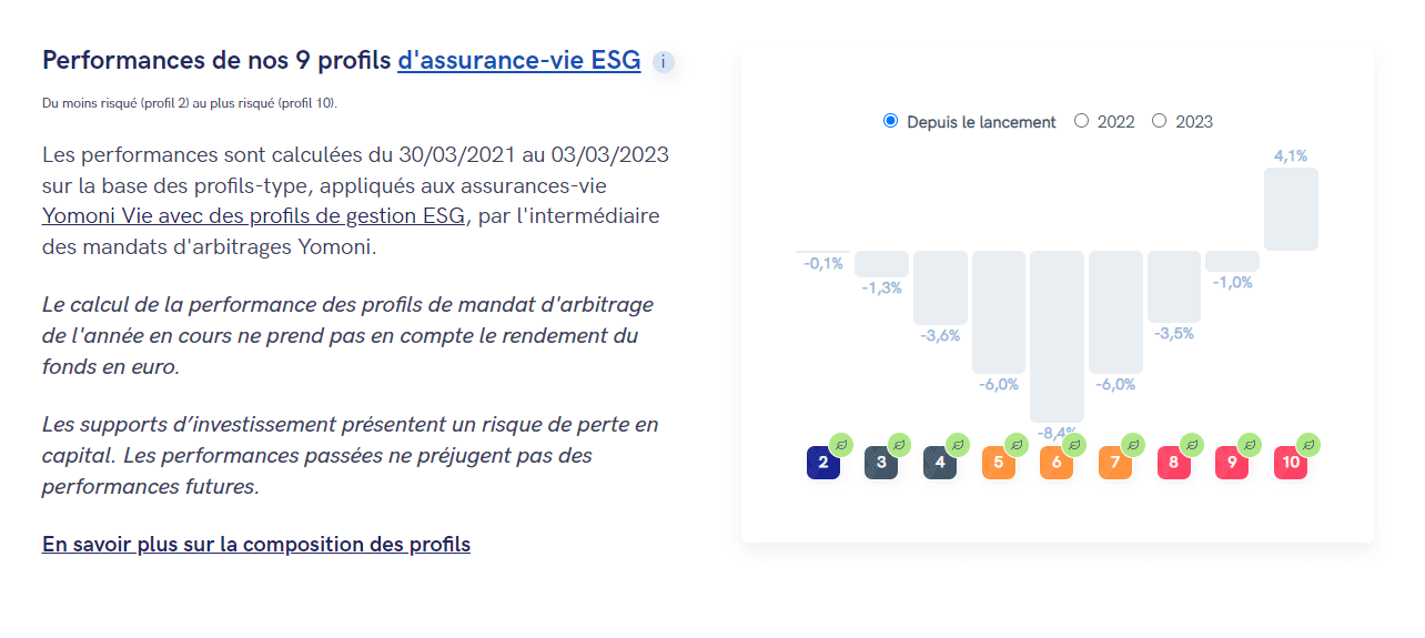 Mon avis Yomoni 2024 après 3 ans de test du roboadvisor n°1