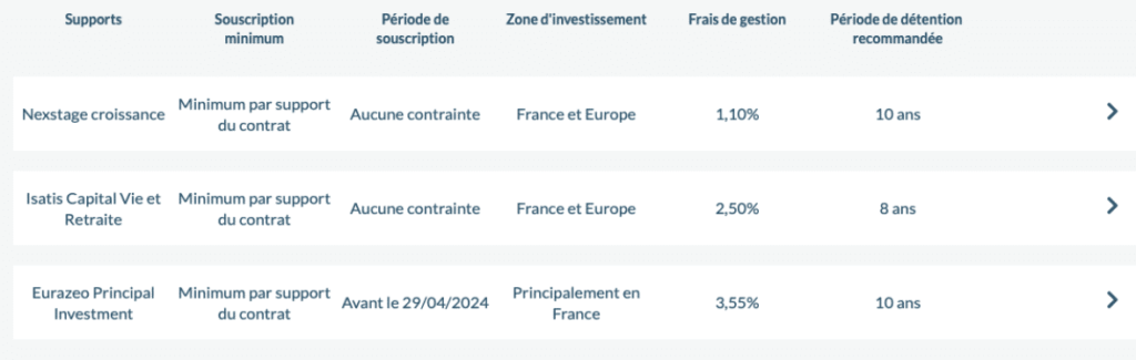 Supports-disponibles-Private-Equity-LINXEA-Vie