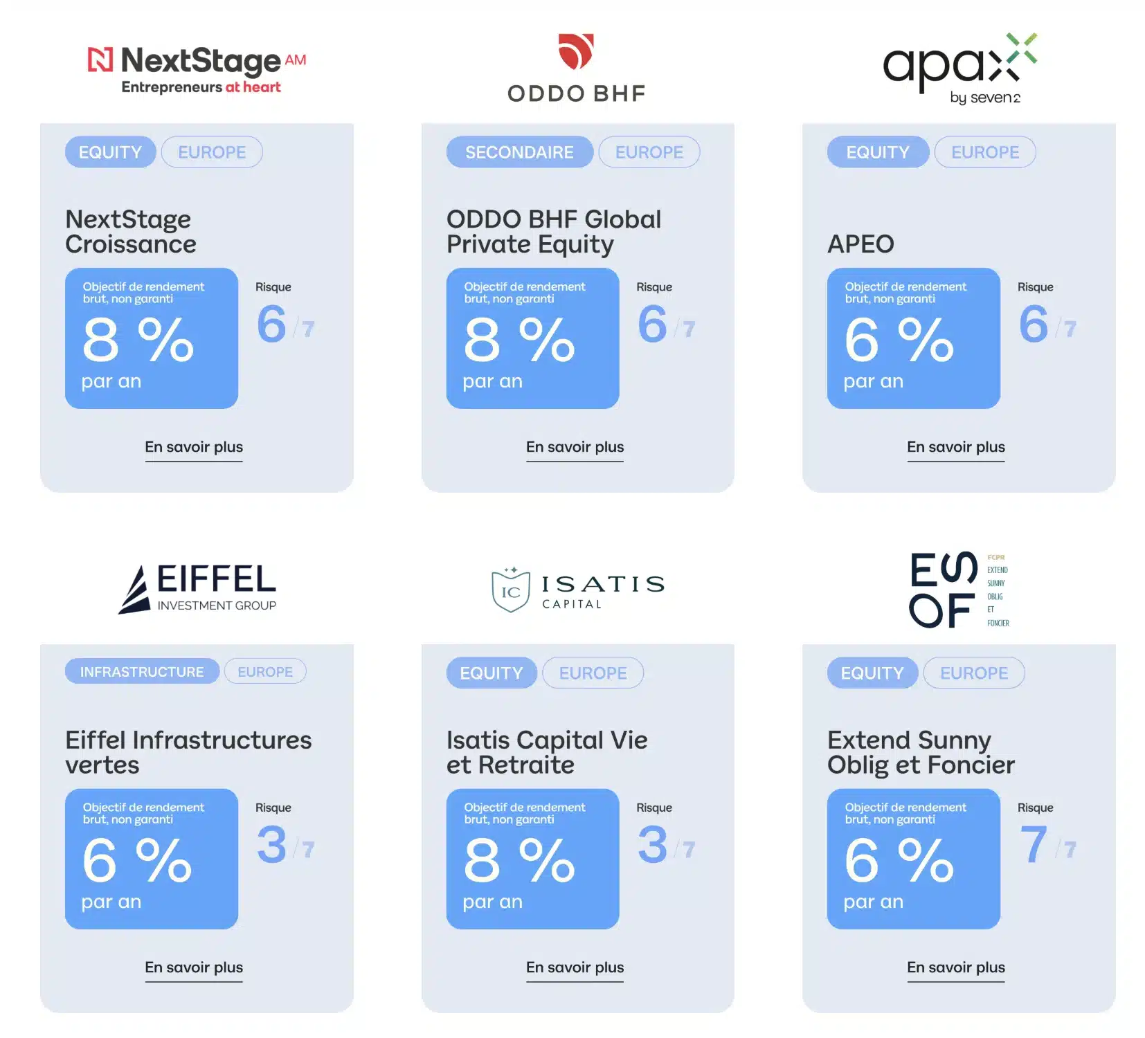 Mon avis sur LINXEA Vie : le contrat d’assurance vie 2 Exemple de fonds de Private Equity chez LINXEA