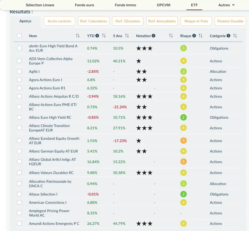 LINXEA Avenir 2 : mon avis sur l’assurance-vie en ligne 3 Extrait des ETF disponibles Linxea avenir 2