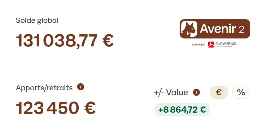 LINXEA Avenir 2 : mon avis sur l’assurance-vie en ligne 4 Informations financières sur Avenir 2
