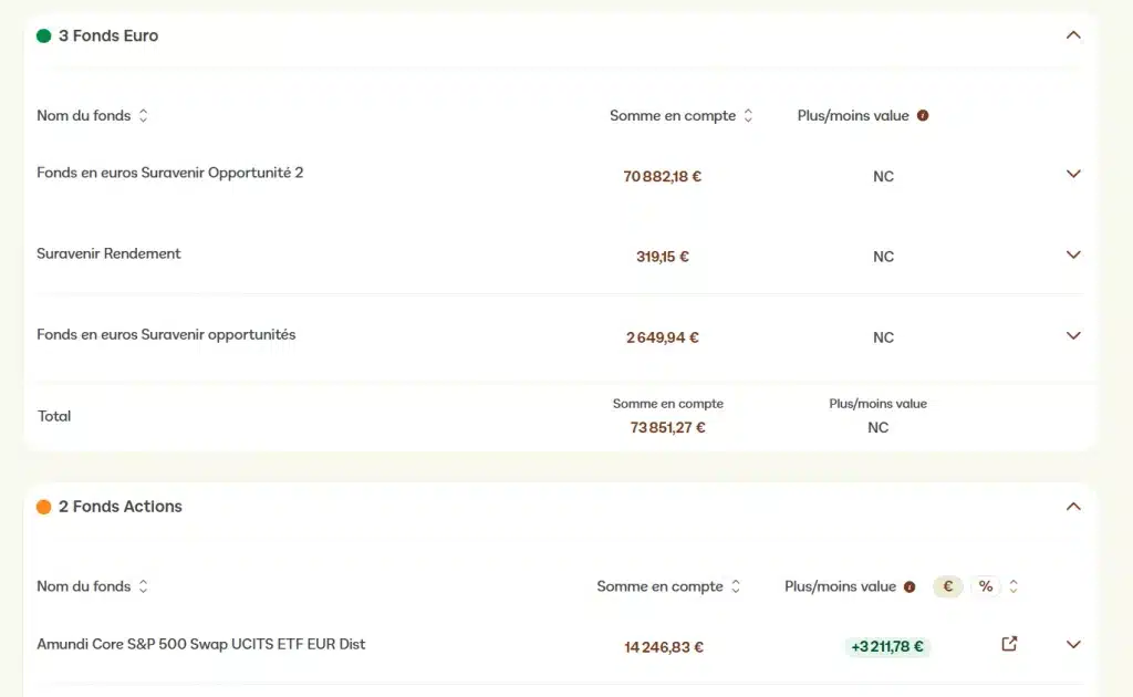 LINXEA Avenir 2 : mon avis sur l’assurance-vie en ligne 6 Trois fonds Euro et deux fonds Actions